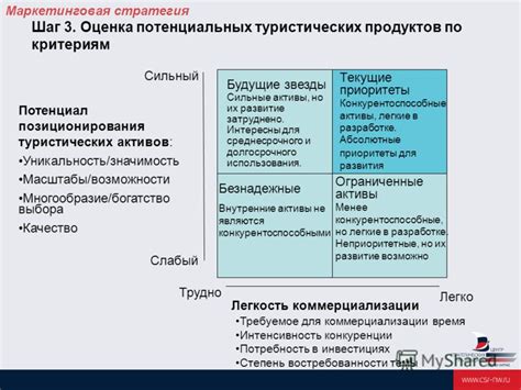 Экономическое значимость ресурса и возможности его коммерциализации