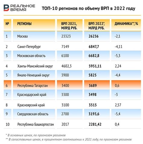 Экономическое развитие: сравнение России и Канады