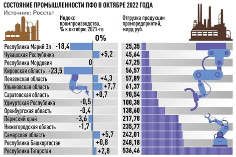 Экономическое развитие Восточного жемчужного государства: промышленность, аграрный сектор, туризм