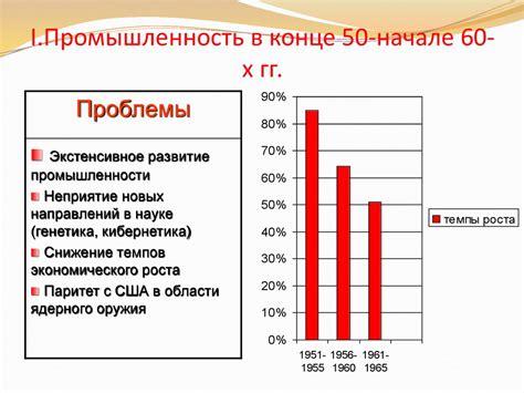 Экономическое развитие и промышленность СЗФО: двигатель регионального прогресса
