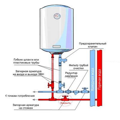 Экономичность работы водонагревателя с одним тэном