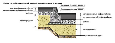 Экономия затрат и времени благодаря увлажнению дорожного покрытия