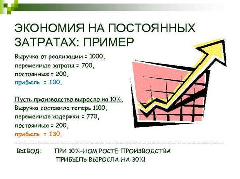 Экономия на затратах на транспортные расходы