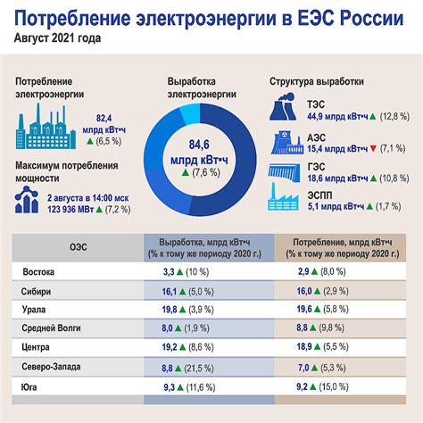 Экономия на платежах за потребление электроэнергии