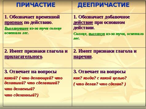 Экономия слов в предложении с помощью причастных оборотов