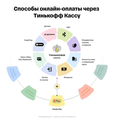 Экосистема Яндекса и совместимость с умными системами для жилья