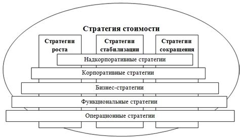 Эксперимент: результаты и влияние комбинации