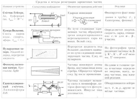 Экспериментальные методы и эффективные стратегии для обнаружения и собирания слизней