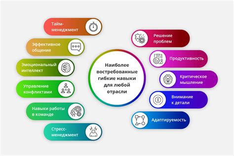 Экспериментирование и адаптация к новой среде: ключевые навыки