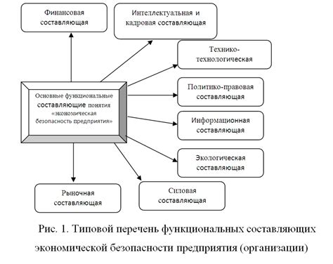 Экспертный анализ рисков в свете обеспечения экономической безопасности предприятия