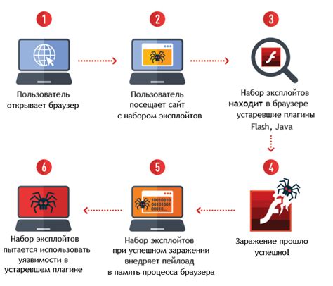 Эксплойты и уязвимости операционных систем: новая реальность