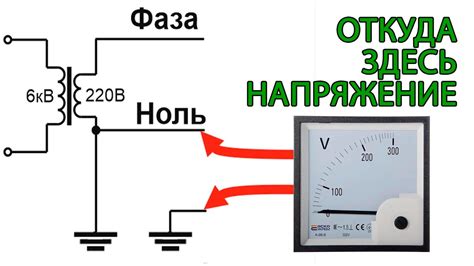 Электрическая сеть: различие между фазой и нулем