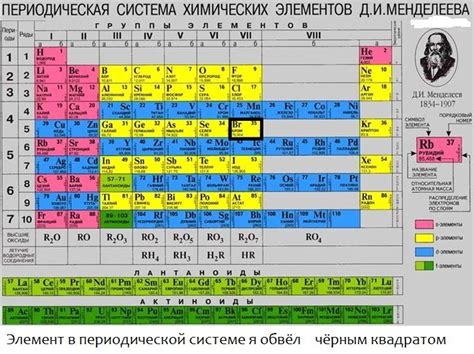 Электрический заряд протонов и его влияние на химические свойства элементов