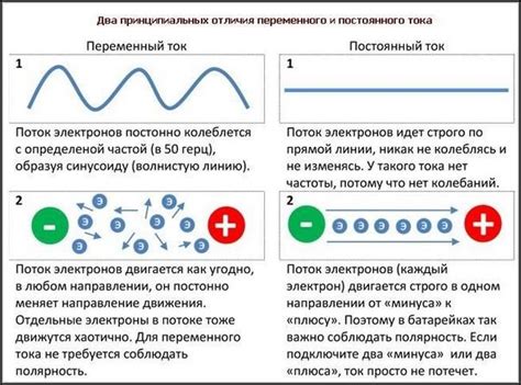 Электрический ток в медицине: роль и новаторские применения