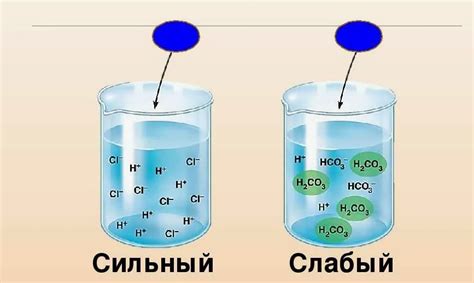 Электролиты: основные свойства и структура