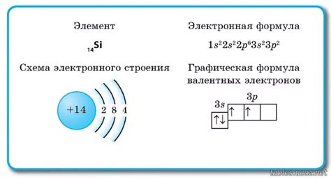 Электронная структура и уникальные свойства кремния