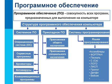 Электронное управление и программное обеспечение выключателя: инновационный подход и возможности