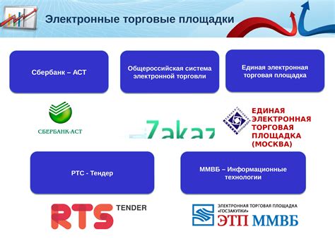 Электронные площадки для проведения торгов: преимущества и возможности