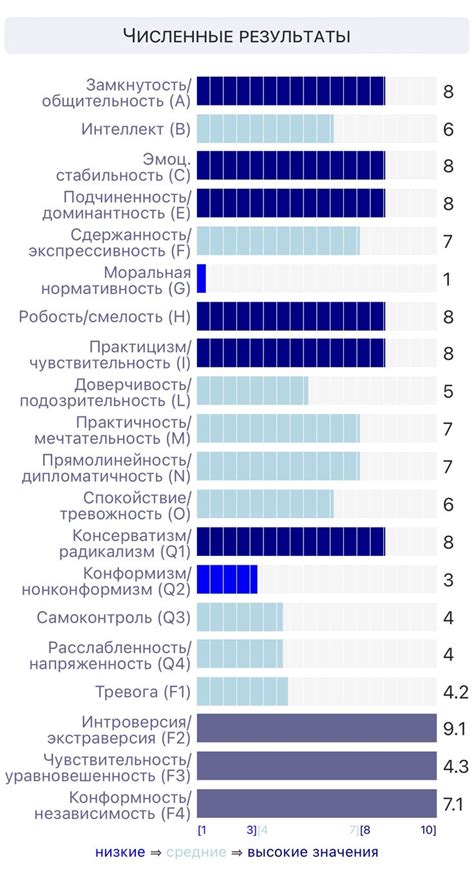 Эмоциональная облегченность при выражении своих эмоций