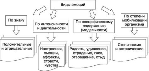 Эмоциональная сфера и романтические связи протагониста