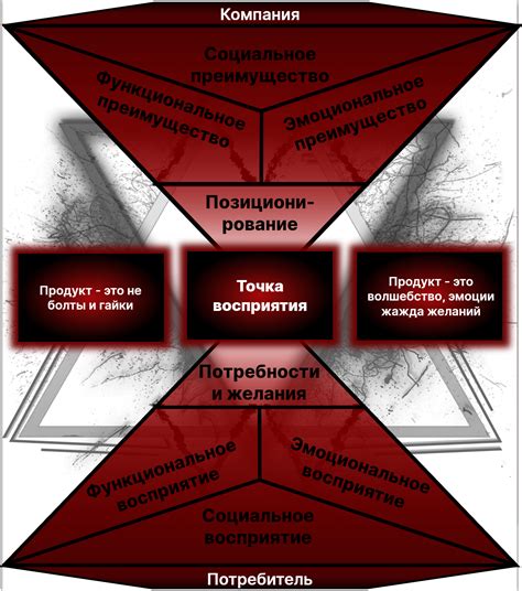 Эмоциональная ценность последнего облика