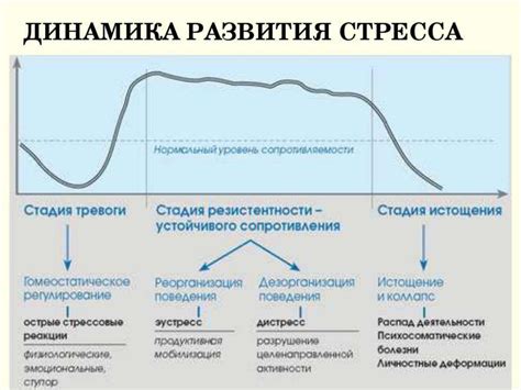 Эмоциональные реакции на стресс: воздействие на цвет кожи