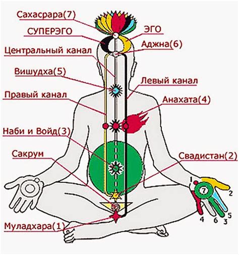 Энергетические центры человека: важность и влияние на общее самочувствие