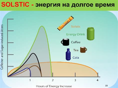 Энергия на долгое время: организм в насыщении