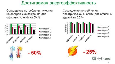 Энергоэффективность рекуператора: сокращение расходов на обогрев и охлаждение