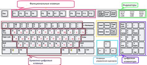 Эргономика расположения и комфорт использования клавиши смены регистра