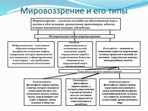 Эссенциальная значимость эмоционального состояния и мировоззрения в обаянии