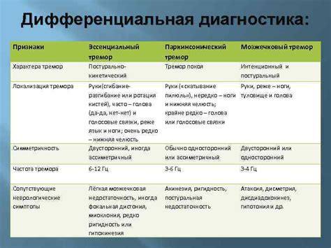 Эссенциальный трепет: характеристики и терапия