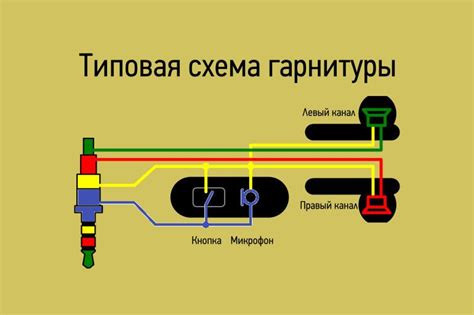 Эссенция и работа наушников с открытой конструкцией