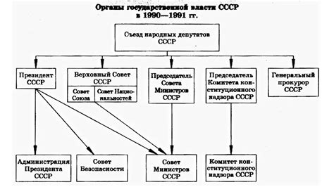 Эстония и СССР: две разные формы управления