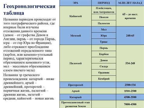 Этапы жизни, отраженные на пути судьбы