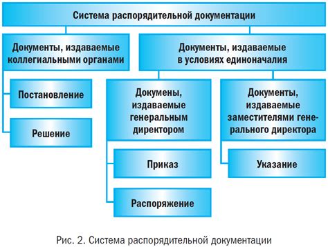 Этапы изменения терминологии документации в организации