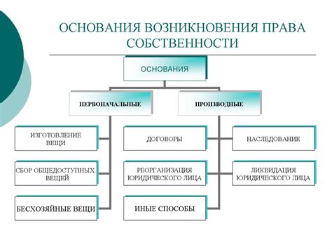 Этапы и методы проверки права собственности