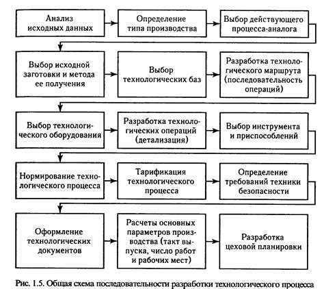 Этапы осуществления проверок и подготовки итоговых материалов