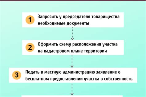 Этапы оформления права собственности на земельный участок