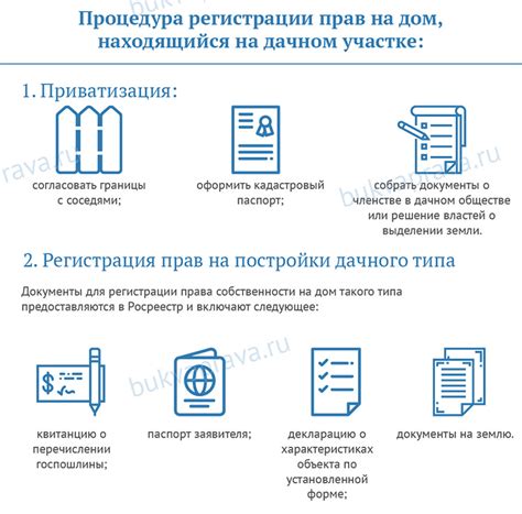 Этапы получения права собственности на участок для строительства гаража