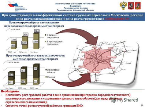 Этапы прогрессивного развития подземного транспорта в Московском регионе