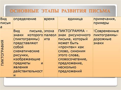 Этапы развития лингвокультурологии: страноведение и национальные языки