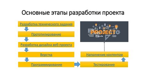 Этапы разработки проекта