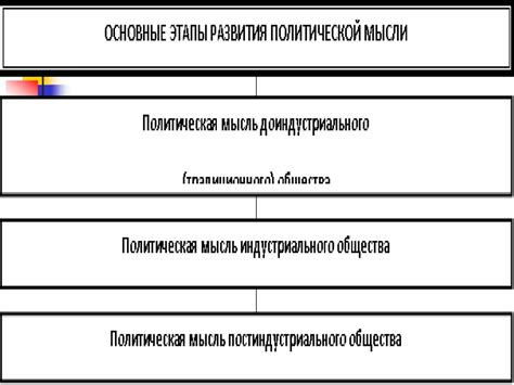 Этапы становления и развития специализированного скотоводства в истории СССР