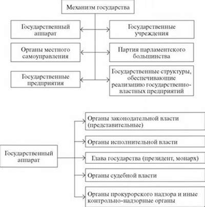 Этапы формирования административного аппарата государственного органа широкого профиля