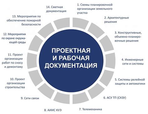 Этапы формирования и требования к документации