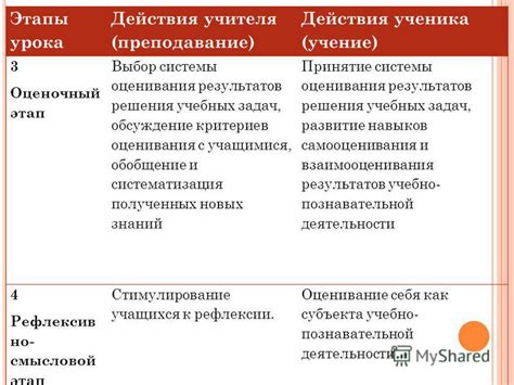 Этап оценивания результатов и принятия решения после собеседования