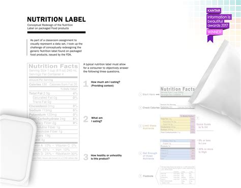 Этикетки с информацией о пищевой ценности продукта