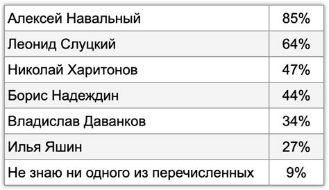 Этические аспекты раскрытия предпочтений избирателей