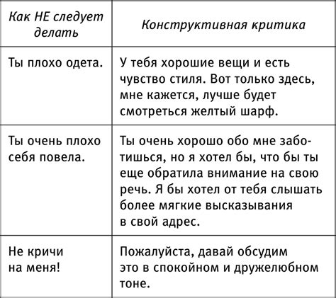 Эффективное выражение конструктивной критики: как выразить свое мнение, не нанося ущерб собеседнику